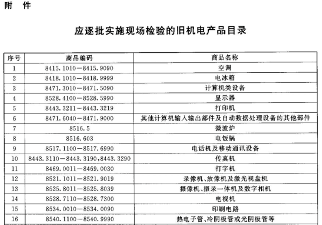 旧机电产品目录清关